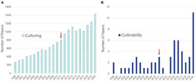 Improving Fungal Cultivability for Natural Products Discovery